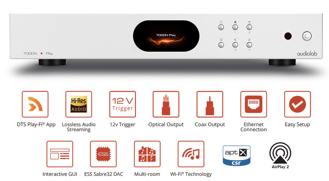 Audiolab 7000N Wireless Audio Streaming Player - Just Audio HiFi