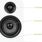 Kanto YU Passive 4" Bookshelf Speakers